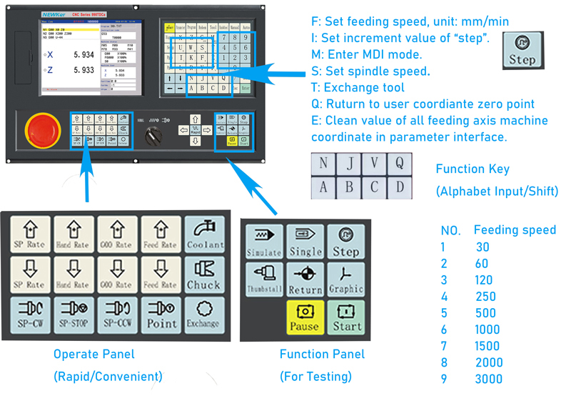 NEW990TDCa-2 Axis CNC Lathe Controller